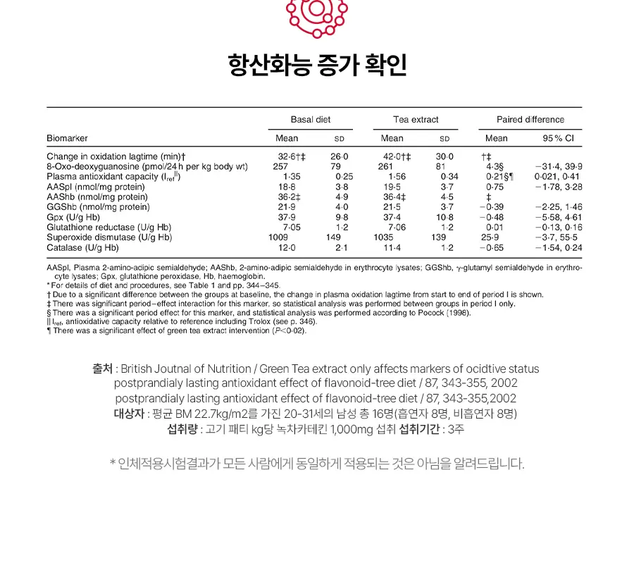[서현PICK] 콜레올로지 버닝올로지 디데이 3.8g*5포 (5일분) 상세페이지 38